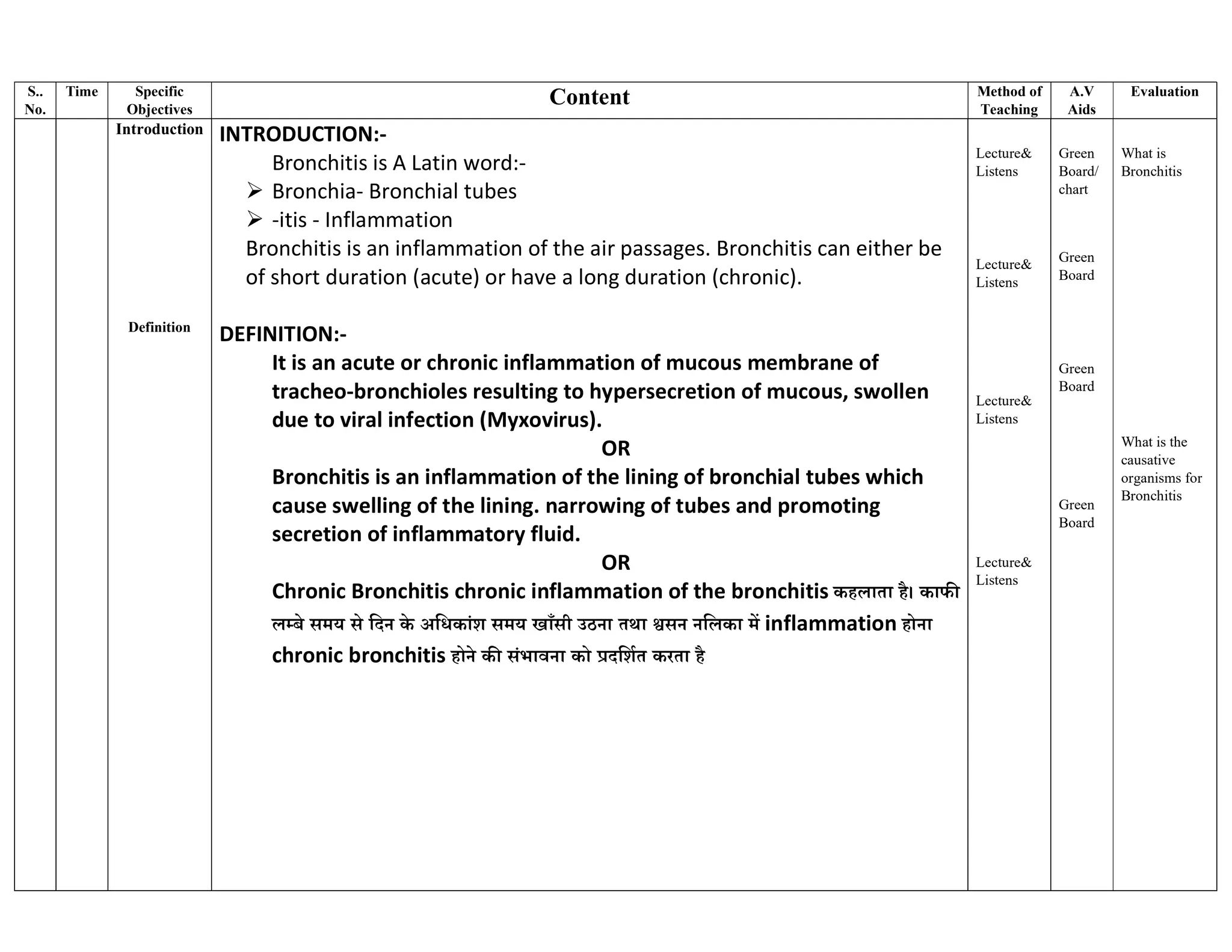 BRONCHITIS in medical surgical nursing lesson plan | PDF | Lung and ...