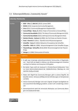 Benchlearning Projekt Internes Community Management 2015 (#blp15)
13
3.1 Schwerpunktthema „Community Ansatz“
Literatur Recherche
Quellen  BASF - Chin, C.; Wolf, M. (2013): connect.BASF.
 BVCM (2014): Corporate Community Management.
 Cisco (2012): Community Management Playbook 2013.
 ConocoPhilips - Ranta, D. (2013): Power of Connections at ConocoPhilips.
 Community Roundtable (2014): The State of Community Management 2014.
 Community Roundtable (2015): Defining Community Management Roles.
 Daimler Chrysler - Karboul, A. (2002): Die Tech Clubs von Daimler Chrysler.
 Festo - Kimmich, K. (2011) - Überblick Festo Wissensmanagement.
 Schaeffler - Seren, P. (2014): Networks of Competence bei Schaeffler.
 Schaeffler - Willi, K.J. (2006) - Wissensmanagement in der Schaeffler Gruppe.
 ThyssenKrupp - Schnauffer, H.-G. (2010): Wissensmanagement bei Thyssen-
Krupp.
 Wenger, E. (1998): Communities of Practice.
Teilaspekte Ergebnisse
Community
Grundlagen
 Es gibt zwei Ursprünge unternehmensinterner Communities in Organisatio-
nen - Typ1) CoPs als Aspekt im Rahmen von Wissensmanagement Initiativen
und Typ 2) im Rahmen von Enterprise 2.0 Projekten
 Bei beiden Typen stellt der Austausch in Portalen/Social Collaboration Tools
nur einen Kommunikationskanal dar. Webkonferenzen, Meetings etc. sind
ebenfalls häufig verknüpft.
Community
Manager Rolle
 Neben dem Begriff des Community Managers gibt es weitere Begriffe, die
dasselbe meinen. Genauso vielfältig sind die Anforderungen an Kompetenzen
und Skills
 Interne Community Manager sind noch nirgends stringent durchgehend als
eine wesentliche Beschäftigung etabliert, sondern sehr variabel bzgl. Zeitein-
satz
 Dementsprechend spielt die intrinsische Motivation von Community Mana-
gern eine bedeutende Rolle
 