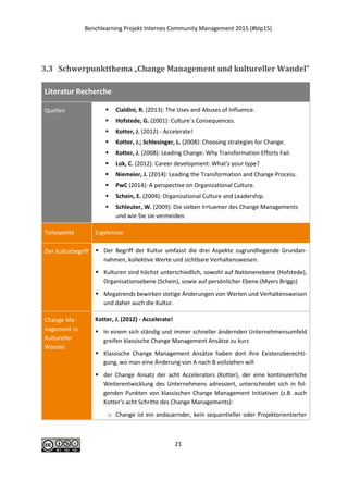 Benchlearning Projekt Internes Community Management 2015 (#blp15)
21
3.3 Schwerpunktthema „Change Management und kulturell...