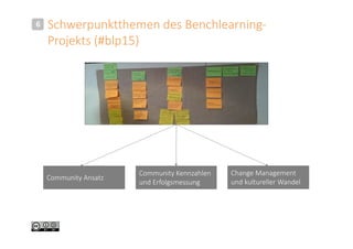 Schwerpunktthemen des Benchlearning-
Projekts (#blp15)
6
Community Ansatz
Community Kennzahlen
und Erfolgsmessung
Change Management
und kultureller Wandel
 