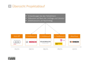 Übersicht Projektablauf8
 Entwicklungen bei den Teilnehmern
 Diskussion auf Basis der Umfrage und Literatur
 Arbeitssessions am Nachmittag
01/15 10/1504/15 06/15 09/15
Kick-Off Abschluss1.Feldbesuch 3. Feldbesuch2.Feldbesuch
 