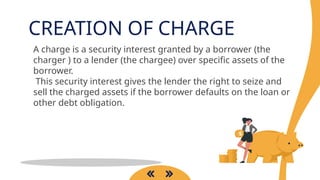 BLP G2.pptx types of chargese in banking | PPT