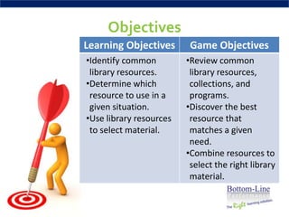 Objectives
Learning Objectives       Game Objectives
•Identify common         •Review common
 library resources.       library resources,
•Determine which          collections, and
 resource to use in a     programs.
 given situation.        •Discover the best
•Use library resources    resource that
 to select material.      matches a given
                          need.
                         •Combine resources to
                          select the right library
                          material.
 