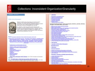 Collections: Inconsistent Organization/Granularity 