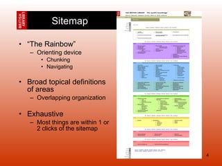 “ The Rainbow” Orienting device Chunking Navigating Broad topical definitions of areas Overlapping organization Exhaustive Most things are within 1 or 2 clicks of the sitemap Sitemap 