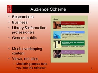 Researchers Business Library &Information professionals General public Much overlapping content Views, not silos Mediating pages take you into the rainbow Audience Scheme 