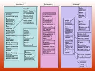 Collections Catalogues Services Americas Asia, Pacific & Africa East European Early printed Manuscripts Maps Treasures Modern British Modern Irish West European Music Newspapers Patents, trademarks & designs Reports, conferences & theses Philatelic Science Technology & Business Sound Archive Research Resources Integrated Catalogue Bookbindings Chinese printed books & serials Current serials Early Photographs India & South Asia IDP Silk Road Manuscripts Japanese printed books & materials Manuscripts Maps Microform Research Collections Newspapers Nineteenth Century  Sound Archive Other libraries’ catalogues Alerting Services Bibliographic Conference Centre Images Online Information & research services :Learning Librarianship National Preservation Office Publishing & Bookshop Reader Services Beowulf Caxton’s Chaucer Da Vinci Notebook Diamond Sutra Gutenberg Bible Magna Carta Turning the Pages Dutch French German Greek (modern) Hispanic Italian Scandinavian Business Environment Health Care Social Sciences Inside Inside Alert Patents, STM & business zetoc British National Bibliography Data Licensing Standards Articles Direct Document Supply Electronic Delivery Patents trademarks & design Reproductions Research Service Sound Recordings Admissions Enquiry Service St.Pancras Bookshop Online Bookshop 