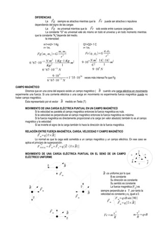 DIFERENCIAS:
⃗
⃗
·La Fg siempre es atractiva mientras que la Fe puede ser atractiva o repulsiva
dependiendo del signo de las cargas
⃗
⃗
·La Fg es universal mientras que la Fe solo existe entre cuerpos cargados.
·La constante ''G'' es universal vale slo mismo en todo el universo y en todo momento mientras
que la constante ''Ke''depende del medio.
·la intensidad:
m1=m2= 1 Kg
r= 1m.

Fg (m1, m 2 )=G

Q1=Q2= 1 C
r= 1m.

m1 m2

Fe (q 1, q2 )=G

q1q2
2

r
2
N m 1 C · 1C 2
9 ·10 9 2 ·
m
1
C
9 · 109 N

2

r
2
N m 1 Kg ·1 Kg 2
6 ' 67 · 10−11
·
m
1
Kg 2
6 ' 67· 10−11 N
N

9· 10
=1' 35 ·10 20 veces más intensa Fe que Fg
−11
6 ' 67 ·10 N
CAMPO MAGNÉTICO
B
Diremos que en una zona del espacio existe un campo magnético ( ⃗ cuando una carga eléctrica en movimiento
experimente una fuerza. Si una corriente eléctrica o una carga en movimiento no experimenta fuerza magnética puede no
haber campo magnético.
B
Ésta representado por el vector ⃗ medido en Tesla (T)
MOVIMIENTO DE UNA CARGA ELÉCTRICA PUNTUAL EN UN CAMPO MAGNÉTICO
Si la velocidad es paralela al campo magnético entonces la fuerza magnética es nula.
Si la velocidad es perpendicular al campo magnético entonces la fuerza magnética es máxima.
Si la fuerza magnética es directamente proporcional a la carga (en valor absoluto) también lo es al campo
magnético y la velocidad
Si se invierte el signo de la carga también lo hace la dirección de la fuerza magnética.
RELACIÓN ENTRE FUERZA MAGNÉTICA, CARGA, VELOCIDAD Y CAMPO MAGNÉTICO

⃗
F m=q [ ⃗ × ⃗ ]
v B
Lo normal es que la caga esté sometida a un campo magnético y un campo eléctrico. En ese caso se
aplica el principio de superposición.

⃗
⃗ ⃗
⃗ v ⃗
F TOTAL = F m+ F e =q [ E ·( ⃗ × B )]
MOVIMIENTO DE UNA CARGA ELÉCTRICA PUNTUAL EN EL SENO DE UN CAMPO
ELÉCTRICO UNIFORME

⃗
i
-

+
⃗
k

v
⃗

v
⃗

⃗
Fm

⃗
Fm

v
⃗

⃗
Fm

⃗
j

⃗ es uniforme por lo que:
B

⃗
Fm

⃗
B

+

⃗
B

+

⃗
B
v
⃗

⃗
B

B es constante
Su dirección es constante
Su sentido es constante
La fuerza magnética (Fm) es
v
siempre perpendicular a ⃗ , por tanto la
velocidad es constante y aT igual a 0.

⃗
Fm

Fc=m

F m=qvB sin (90)
⃗
F m =q [⃗ × ⃗ ]
v B

v2
R

m

v2
=qvB
R

 