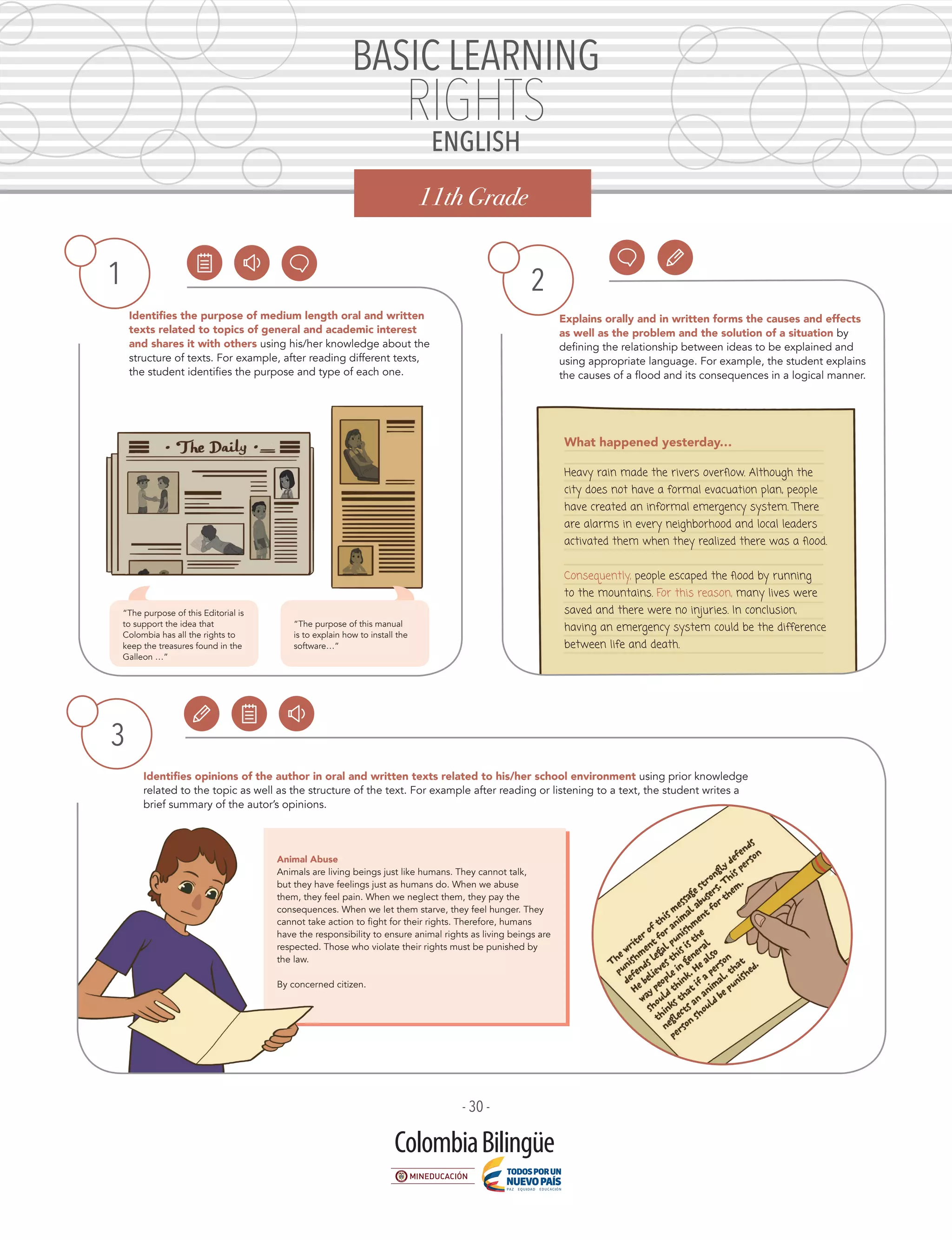 Learning Rights BASIC RIGHTS LEARNING | PDF