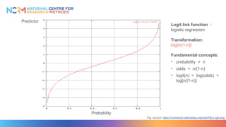 Fig. source: https://commons.wikimedia.org/wiki/File:Logit.png
Probability
Predictor
Logit link function 
logistic regression
Transformation:
log[п/(1-п)]
Fundamental concepts:
• probability = п
• odds = п/(1-п)
• logit(п) = log(odds) =
log[п/(1-п)]
 