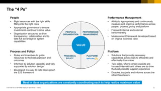 How to Drive Source-to-Settle Value Through Process Automation AND ...
