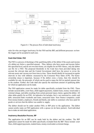 Figure 6.1: The process flow of individual insolvency
rules for who can trigger insolvency for the FSO and the IRP, and different processes on how
the trigger can be accepted in each case.
Fresh Start Order, FSO
The FSO is a process of discharge of the qualifying debts of the debtor if the assets and income
of a debtor are below a specified amount . Thus, debtors who have assets and income below
this specified level, and do not own their home, are eligible for an FSO. Hence, only the debtor
can file for a FSO. The proposed thresholds in the Code have been provided taking into
account the relevant data and the Central Government shall have the power to revise the
relevant assets and income test from time to time. These should ideally be increased at regular
intervals in line with inflation measured by the Consumer Price Index (CPI). The home-
ownership clause is important, because if the debtor owns a home, then this should be
available for sale, the proceeds of which can be used to repay the full (or partial) amount due
to the creditor. Further, the Code shall also specify the maximum amount of qualifying debts
for which an application can be made.
The FSO application cannot be made for debts specifically excluded from the FSO. These
include secured debts, court fines, child support payments, student loans, money owed under a
criminal charge, and debts resulting from certain personal injury claims against the debtor. All
other debts qualify for an FSO. An indicative list includes, but is not restricted to, credit card
debt, unsecured bank overdrafts and loans, unsecured loans from finance companies, credit
from money-lenders, employers, friends and family, and debts to customers who have paid for
goods or services that the debtor was unable to supply.
The debtor should not be under another FSO, or IRP prior to the application. The debtor
cannot jointly make an FSO application with a spouse (or de facto partner). Each individual
has to make an individual application.
Insolvency Resolution Process, IRP
The application for an IRP can be made both by the debtor and the creditor. The IRP
application cannot be made for debts specifically excluded from the IRP. These include court
fines, child support payments, student loans, money owed under a criminal charge,
Individual
BankruptcyNo Failure
Yes
Resolution
 