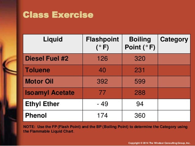 Fuel Flash Point Chart