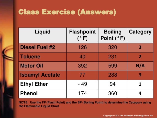 Chemical Flash Point Chart
