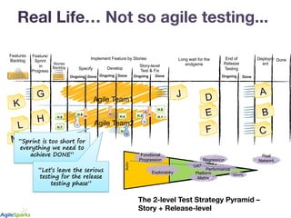 Agile Team2
Agile Team1
Ongoing
Done
Features
Backlog
Develop
Feature/
Sprint
in
Progress
Story-level
Test & Fix
Deploym
e...