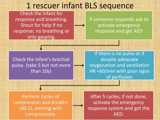 2 rescuer infant cpr deals