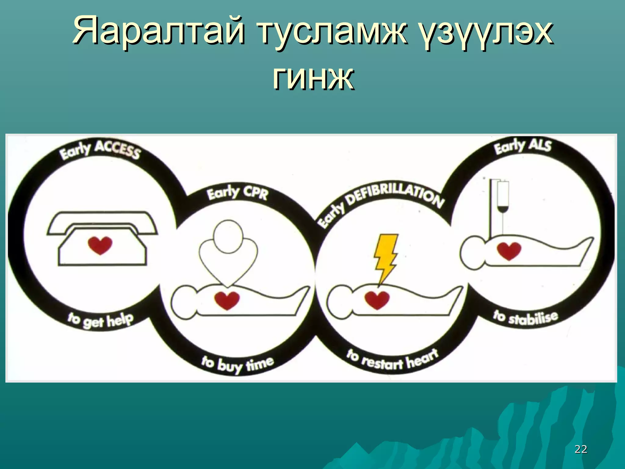 Амилуулах суурь тусламжийн ерөнхий зарчим | PPT