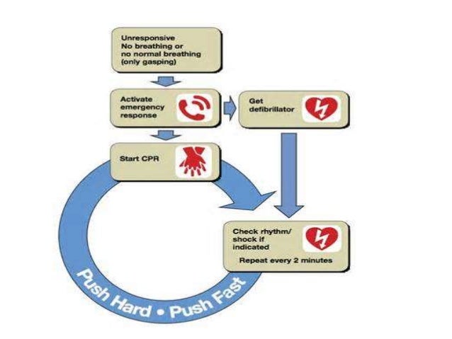 Basic Life Support