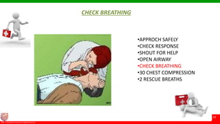 © Ramaiah University of Applied Sciences
14
Faculty of Pharmacy©M. S. Ramaiah University of Applied Sciences
14
CHECK BREATHING
•APPROCH SAFELY
•CHECK RESPONSE
•SHOUT FOR HELP
•OPEN AIRWAY
•CHECK BREATHING
•30 CHEST COMPRESSION
•2 RESCUE BREATHS
 