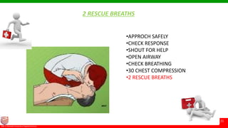 © Ramaiah University of Applied Sciences
21
Faculty of Pharmacy©M. S. Ramaiah University of Applied Sciences
21
2 RESCUE BREATHS
•APPROCH SAFELY
•CHECK RESPONSE
•SHOUT FOR HELP
•OPEN AIRWAY
•CHECK BREATHING
•30 CHEST COMPRESSION
•2 RESCUE BREATHS
 