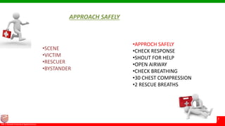 © Ramaiah University of Applied Sciences
7
Faculty of Pharmacy©M. S. Ramaiah University of Applied Sciences
7
APPROACH SAFELY
•APPROCH SAFELY
•CHECK RESPONSE
•SHOUT FOR HELP
•OPEN AIRWAY
•CHECK BREATHING
•30 CHEST COMPRESSION
•2 RESCUE BREATHS
•SCENE
•VICTIM
•RESCUER
•BYSTANDER
 