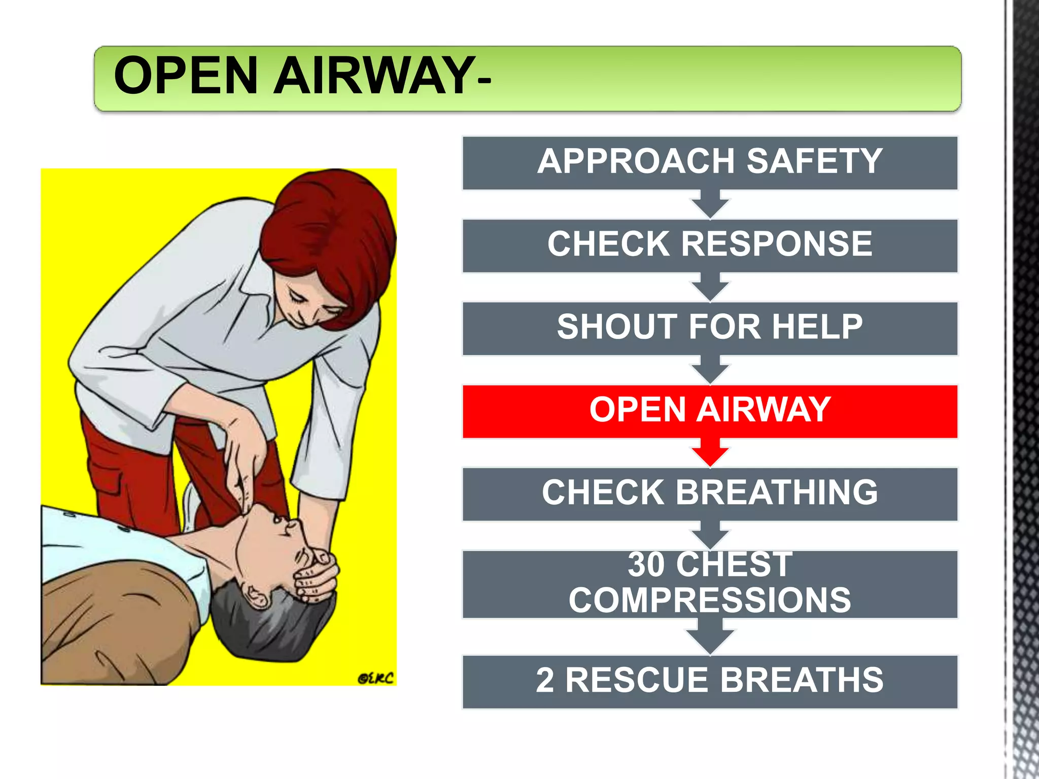 Basic Life Support Definition Basic life support,Cardi0-pulmonary resuscitation | PPTX