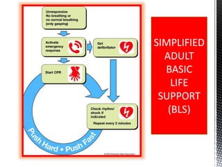 SIMPLIFIED
ADULT
BASIC
LIFE
SUPPORT
(BLS)
 
