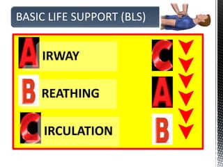 BASIC LIFE SUPPORT (BLS)
IRWAY
REATHING
IRCULATION
 