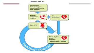 BASIC LIFE SUPPORT (BLS) | PPTX