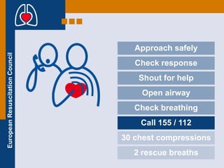 BASIC LIFE SUPPORT | PPT