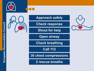 Basic Life Support Definition BASIC LIFE SUPPORT | PPT