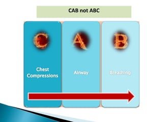 CAB not ABC
 