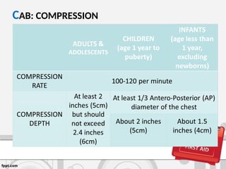BASIC LIFE SUPPORT POWERPOINT PRESENTATION | PPT