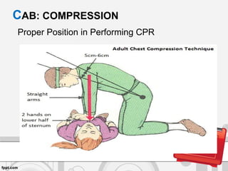 BASIC LIFE SUPPORT POWERPOINT PRESENTATION | PPT