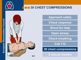 30 CHEST COMPRESSIONS Approach safely Check response Shout for help Open airway Check breathing Call 112 30 chest compressions 2 rescue breaths 