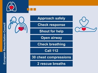 Approach safely Check response Shout for help Open airway Check breathing Call 112 30 chest compressions 2 rescue breaths 