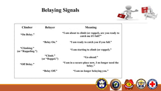 Belaying Signals
Climber Belayer Meaning
“On Belay.”
“I am about to climb (or rappel), are you ready to
catch me if I fall?”
“Belay On.” “I am ready to catch you if you fall.”
“Climbing.”
(or “Rappeling.”)
“I am starting to climb (or rappel).”
“Climb.”
(or “Rappel.”)
“Go ahead.”
“Off Belay.”
“I am in a secure place now, I no longer need the
belay.”
“Belay Off.” “I am no longer belaying you.”
 