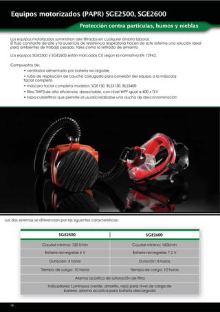 Equipos motorizados (PAPR) SGE2500, SGE2600
                                           Protección contra partículas, humos y nieblas

   Los equipos motorizados suministran aire filtrados en cualquier ámbito laboral.
   El flujo constante de aire y la ausencia de resistencia respiratoria hacen de este sistema una solución ideal
   para ambientes de trabajo pesado, tales como la retirada de amianto.

   Los equipos SGE2500 y SGE2600 están marcados CE según la normativa EN 12942.

   Compuestos de:
          ventilador alimentado por batería recargable
          tubo de respiración de caucho corrugado para conexión del equipo a la máscara
        facial completa
          máscara facial completa modelos: SGE150, BLS5150, BLS5400


            tapa cubrefiltros que permite al usuario realizarse una ducha de descontaminación




Los dos sistemas se diferencian por las siguentes caracterìsticas:




                     Caudal mínimo: 120 l/min                           Caudal mínimo: 160l/min

                       Batería recargable 6 V                           Batería recargable 7.2 V

                         Duración: 4 horas                                  Duración: 8 horas

                     Tiempo de carga: 10 horas                         Tiempo de carga: 10 horas

                                        Alarma acústica de saturación de filtro

                         Indicadores: Luminosos (verde, amarillo, rojo) para nivel de carga de
                                 batería, alarma acústica para batería descargada
 