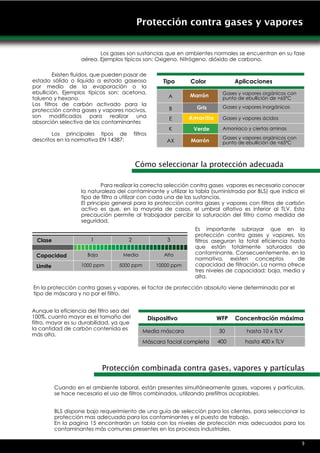 Protección contra gases y vapores


                           Los gases son sustancias que en ambientes normales se encuentran en su fase
                    aérea. Ejemplos típicos son: Oxigeno, Nitrógeno, dióxido de carbono.

         Existen fluidos, que pueden pasar de
estado sólido o líquido a estado gaseoso                 Tipo      Color            Aplicaciones
por medio de la evaporación o la
ebullición. Ejemplos típicos son: acetona,                                     Gases y vapores orgánicos con
                                                                                        PROTEZIONE
                                                           A       Marrón
tolueno y hexano.                                                              punto de ebullición de >65ºC
Los filtros de carbón activado para la                                         Gases y vapores inorgánicos
                                                            B        Gris
protección contra gases y vapores nocivos,
son modificados para realizar una                           E      Amarillo    Gases y vapores ácidos
absorción selectiva de los contaminantes
                                                            K       Verde      Amoniaco y ciertas aminas
        Los principales tipos de          filtros
descritos en la normativa EN 14387:                                            Gases y vapores orgánicos con
                                                           AX      Marrón      punto de ebullición de <65ºC



                                          Cómo seleccionar la protección adecuada

                            Para realizar la correcta selección contra gases vapores es necesario conocer
                    la naturaleza del contaminante y utilizar la tabla (suministrada por BLS) que indica el
                    tipo de filtro a utilizar con cada una de las sustancias.
                    El principio general para la protección contra gases y vapores con filtros de carbón
                    activo es que, en la mayoría de casos, el umbral olfativo es inferior al TLV. Esta
                    precaución permite al trabajador percibir la saturación del filtro como medida de
                    seguridad.
                                                                     Es importante subrayar que en la
                                                                     protección contra gases y vapores, los
 Clase                 1              2                    3         filtros aseguran la total eficiencia hasta
                                                                     que están totalmente saturados de
                      Baja          Media                 Alta       contaminante. Consecuentemente, en la
 Capacidad
                                                                     normativa, existen conceptos           de
 Limite             1000 ppm      5000 ppm             10000 ppm     capacidad de filtración. La norma ofrece
                                                                     tres niveles de capacidad: baja, media y
                                                                     alta.

En la protección contra gases y vapores, el factor de protección absoluto viene determinado por el
tipo de máscara y no por el filtro.


Aunque la eficiencia del filtro sea del
100%, cuanto mayor es el tamaño del                 Dispositivo               WFP   Concentración máxima
filtro, mayor es su durabilidad, ya que
la cantidad de carbón contenida es            Media máscara                   30        hasta 10 x TLV
más alta.
                                              Máscara facial completa         400       hasta 400 x TLV




                             Protección combinada contra gases, vapores y partículas

          Cuando en el ambiente laboral, están presentes simultáneamente gases, vapores y partículas,
          se hace necesario el uso de filtros combinados, utilizando prefiltros acoplables.


          BLS dispone bajo requerimiento de una guía de selección para los clientes, para seleccionar la
          protección mas adecuada para los contaminantes y el puesto de trabajo.
          En la pagina 15 encontrarán un tabla con los niveles de protección mas adecuados para los
          contaminantes más comunes presentes en los procesos industriales.

                                                                                                               9
 