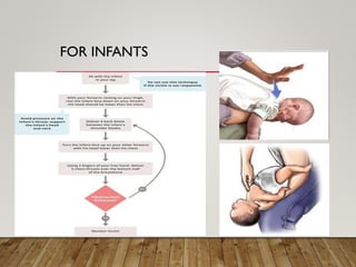 Bls Lesson Basic Life Support (BLS) | PDF