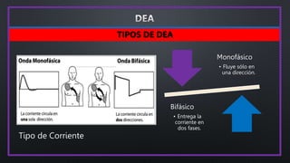 Monofásico
• Fluye sólo en
una dirección.
Bifásico
• Entrega la
corriente en
dos fases.
Tipo de Corriente
TIPOS DE DEA
 
