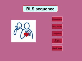 Open Bls File Basic life support (BLS) | PPTX