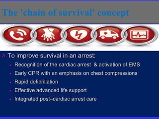 The 'chain of survival' concept
 To improve survival in an arrest:
 Recognition of the cardiac arrest & activation of EMS
 Early CPR with an emphasis on chest compressions
 Rapid defibrillation
 Effective advanced life support
 Integrated post–cardiac arrest care
 