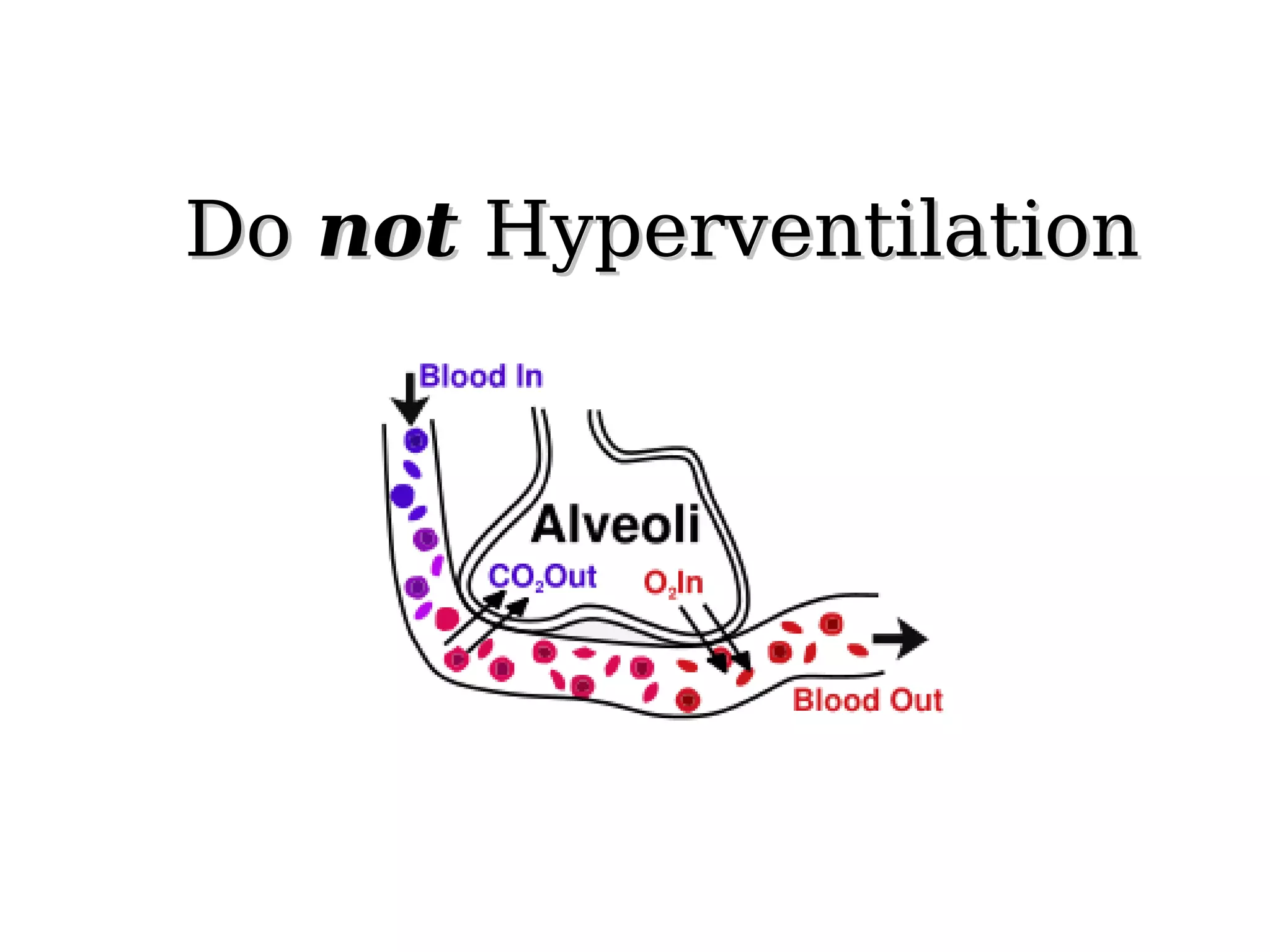 DoDo notnot HyperventilationHyperventilation