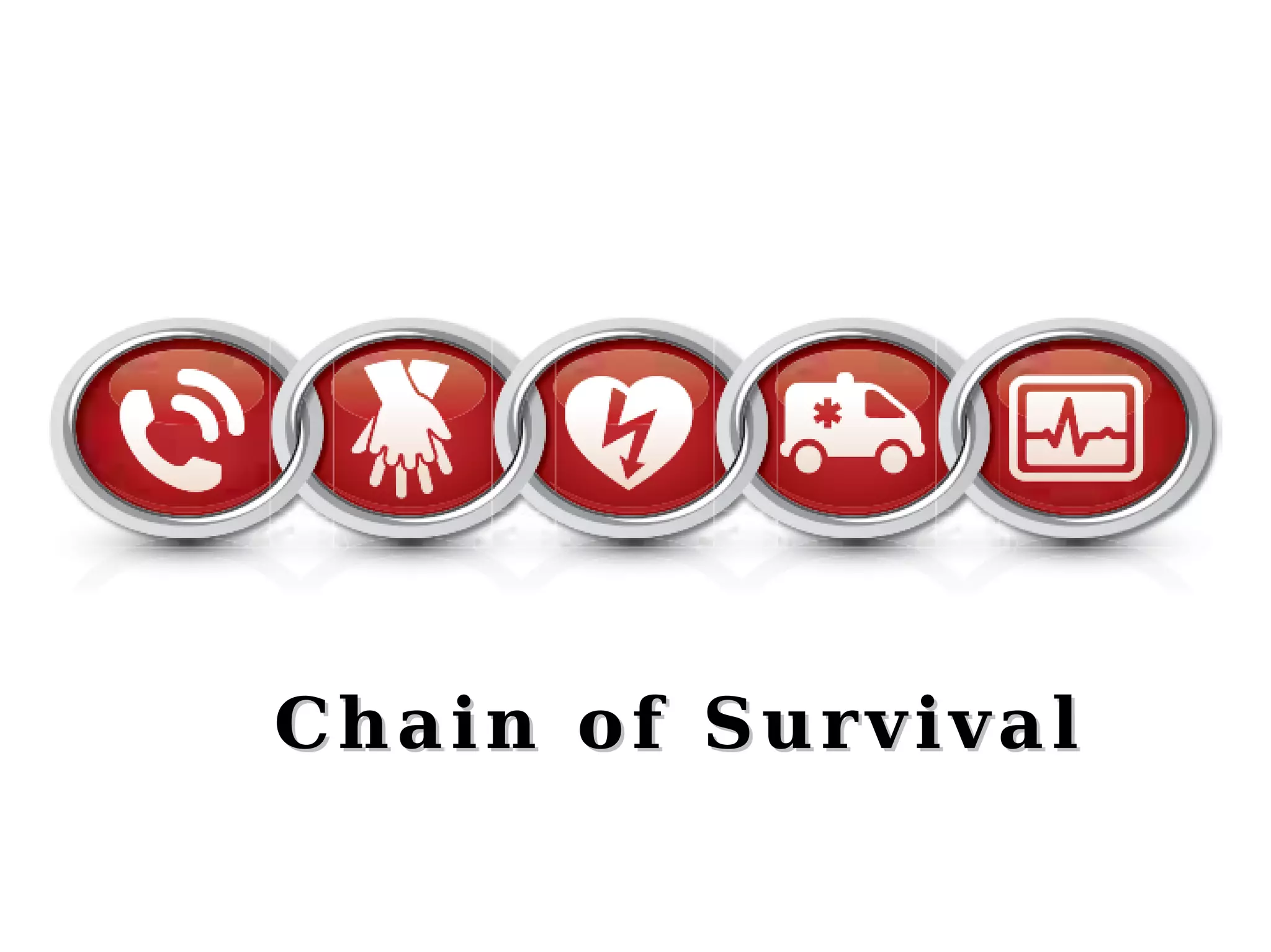 Chain of SurvivalChain of Survival