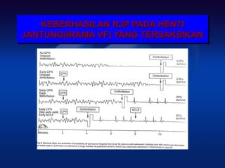 KEBERHASILAN RJP PADA HENTI
    KEBERHASILAN RJP PADA HENTI
JANTUNG(IRAMA VF) YANG TERSAKSIKAN
JANTUNG(IRAMA VF) YANG TERSAKSIKAN
 