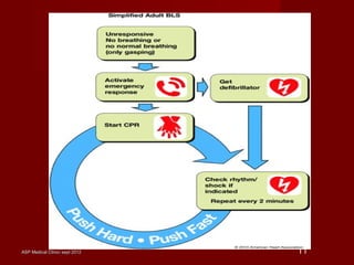 ASP Medical Clinic/ sept 2012ASP Medical Clinic/ sept 2012 11
 