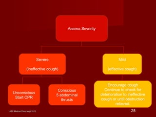 ASP Medical Clinic/ sept 2012ASP Medical Clinic/ sept 2012 25
Assess Severity
Severe
(ineffective cough)
Mild
(effective cough)
Unconscious
Start CPR
Conscious
5 abdominal
thrusts
Encourage cough
Continue to check for
deterioration to ineffective
cough or until obstruction
relieved.
 