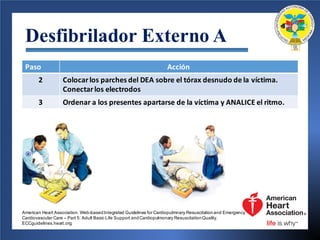 Desfibrilador Externo A
Paso	 Acción
2 Colocarlos	parches	del	DEA	sobre el	tórax desnudo de	la	víctima.	
Conectarlos	electrodos
3 Ordenar a	los	presentes apartarse de	la	víctima y	ANALICE	el	ritmo.
American Heart Association. Web-basedIntegrated Guidelines for Cardiopulmnary Resuscitationand Emergency
Cardiovascular Care – Part 5: Adult Basic Life Support andCardiopulmonary ResuscitationQuality.
ECCguidelines.heart.org.
 