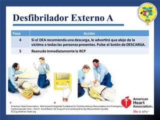 Desfibrilador Externo A
Paso	 Acción
4 Si	el	DEA	recomienda una descarga,	le	advertirá que aleje de la	
víctima a	todas las personas	presentes.	Pulse	el	botón de	DESCARGA.
5 Reanude inmediatamente la	RCP
American Heart Association. Web-basedIntegrated Guidelines for Cardiopulmnary Resuscitationand Emergency
Cardiovascular Care – Part 5: Adult Basic Life Support andCardiopulmonary ResuscitationQuality.
ECCguidelines.heart.org.
 